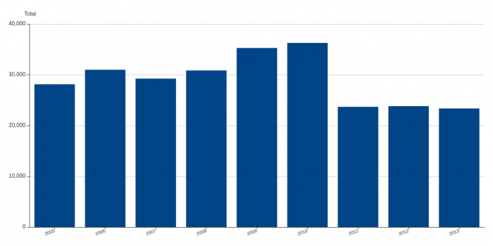 Crocodile graph